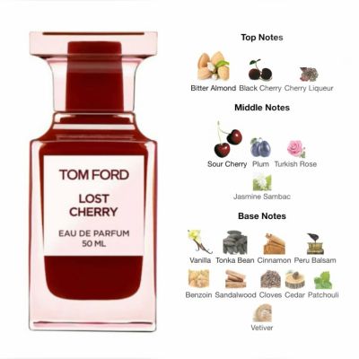 Tom Ford Lost Cherry
