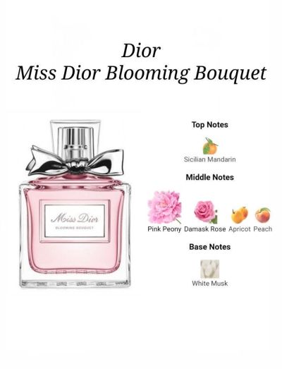 Miss Dior Blooming Bouquet