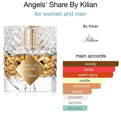 Kilian Angel’s Share Eau de Parfum – 50 ml