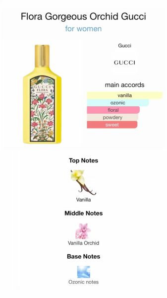 Gucci Flora Gorgeous Jasmine