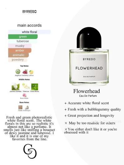 Byredo Flowerhead