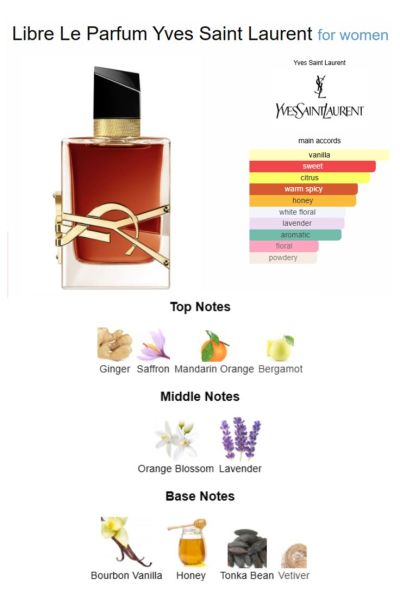 Yves Saint Laurent Libre Le Parfum