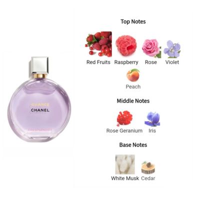 Chanel Chance Eau Splendide