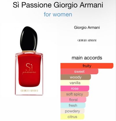 Armani Sì Passione-100ml