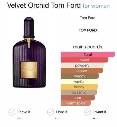 Tom Ford Velvet Orchid