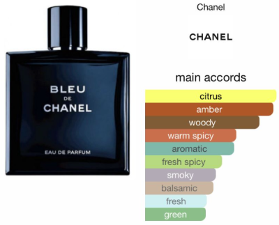 Bleu de Chanel Eau de Parfum